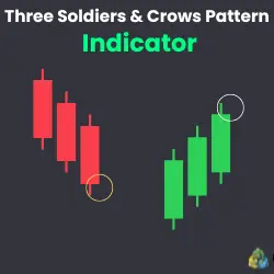 Logo of the Three Soldiers & Crows Pattern Indicator on MT5